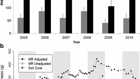 Root methods and sample size figure